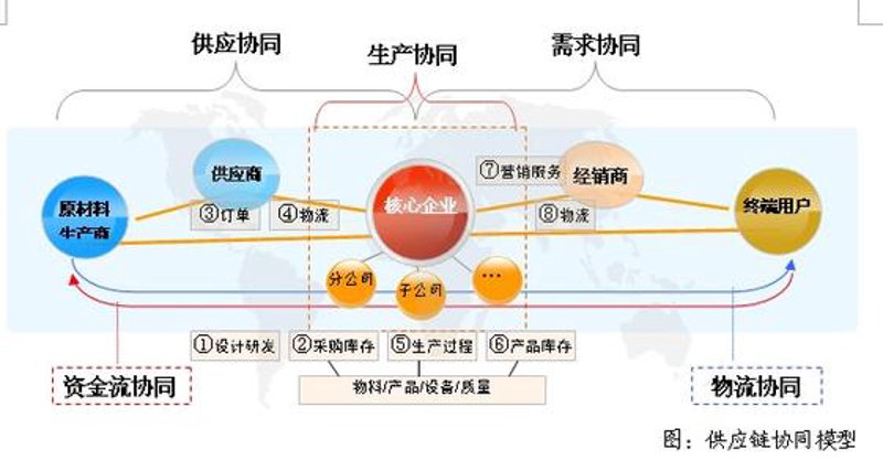 大宗商品市场的风云变化与批发行业的未来展望